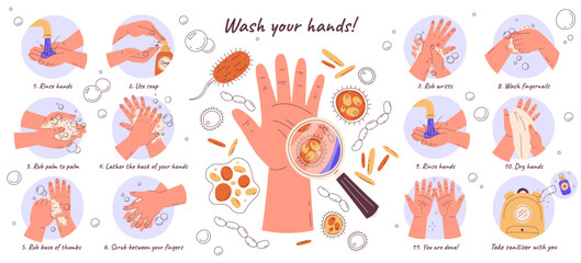 Hand personal hygiene, bacterial protection and disease prevention educational infographic poster