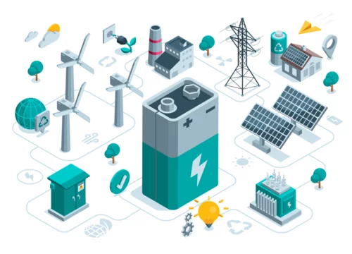 isometric concept on the topic of clean energy from the sun and wind in color on a white background, a battery with wind turbines and solar panels, green energy