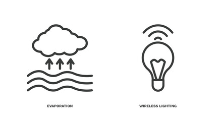 set of technology thin line icons. technology outline icons included evaporation, wireless lighting vector.