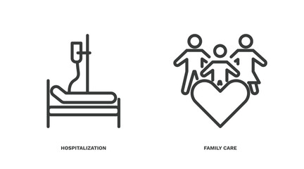 set of insurance and coverage thin line icons. insurance and coverage outline icons included hospitalization, family care vector.