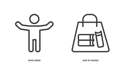 set of education and science thin line icons. education and science outline icons included open arms, bag of books vector.