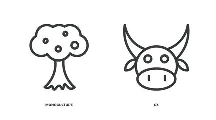 set of agriculture and farm thin line icons. agriculture and farm outline icons included monoculture, ox vector.