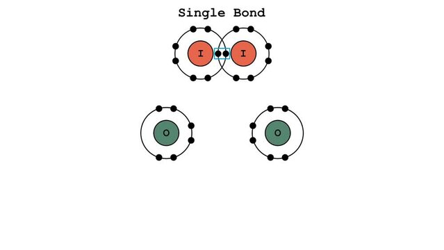 A covalent bond is a chemical bond that involves the sharing of electrons to form electron pairs between atoms, Scientific Designing Of Covalent Bond Types, Polar, Coordinate Bonds Types