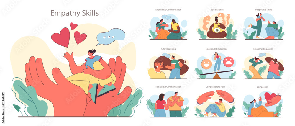 Poster soft skill development set. character with empathy. person with deep
