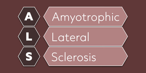 ALS Amyotrophic Lateral Sclerosis. An Acronym Abbreviation of a common Medical term. Illustration isolated on red background