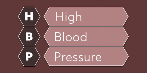 HBP High Blood Pressure. An Acronym Abbreviation of a common Medical term. Illustration isolated on red background