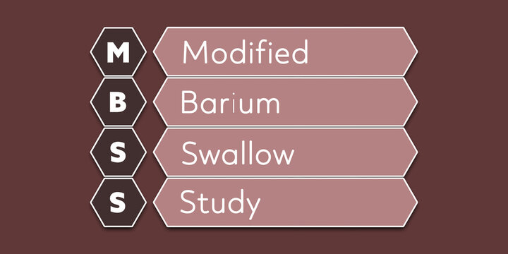 MBSS Modified Barium Swallow Study. An Acronym Abbreviation of a common Medical term. Illustration isolated on red background