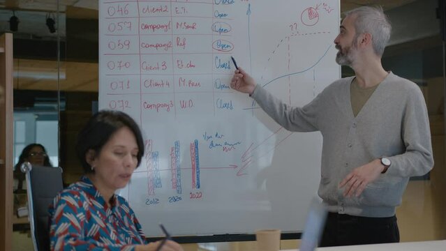 Senior executive manager standing by flipchart and giving presentation about financial activities of company to board of directors during business meeting in the office