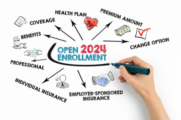 Open Enrollment 2024 Concept. Chart with keywords and icons on white background