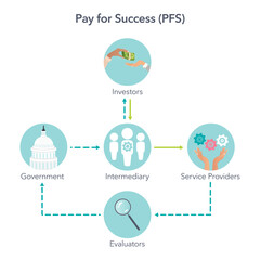 Pay for Success PFS business funding strategy vector illustration infographic