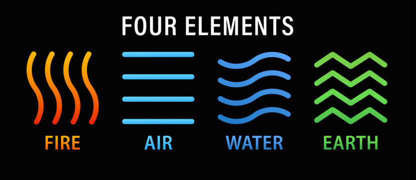 Four elements icons, linear symbols. Vector logo template. Symbol of wind, fire, water, earth. pictogram. Templates for Renewable Energy or Ecology Logos, Emblems, or Cards. Vector illustration