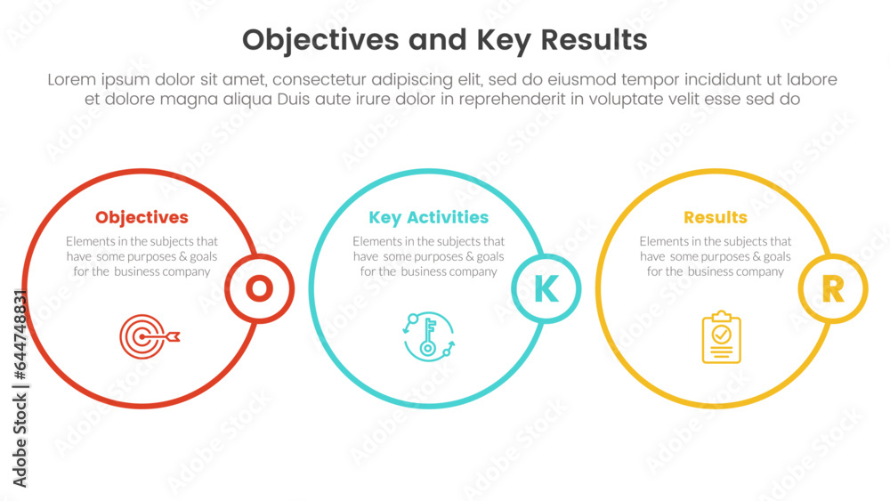 Poster okr objectives and key results infographic 3 point stage template with circle outline concept for sl