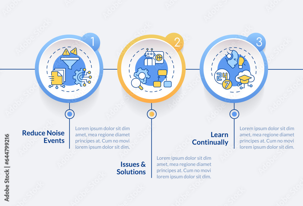 Poster 2d ai ops vector infographics template with linear icons concept, data visualization with 3 steps, p