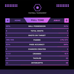 Social media poster template of football match statistics.
