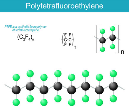 Polytetrafluoroethylene molecule. PTFE