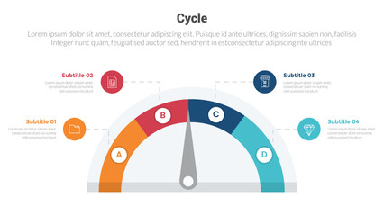cycle or cycles stage infographics template diagram with speedometer gauge on center and 4 point step creative design for slide presentation