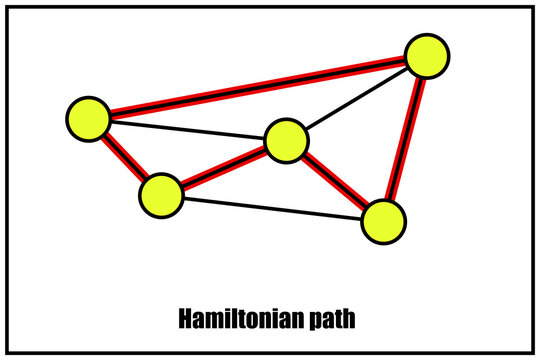 Hamiltonian path or  traceable path. Graph theory objects. Computational problems in graph theory