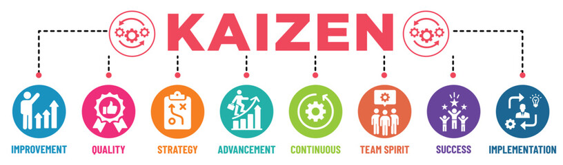 Kaizen banner infographic rounded background colours with icons set. Improvement, quality, strategy, advancement, continuous, team spirit, success and implementation. Vector illustration