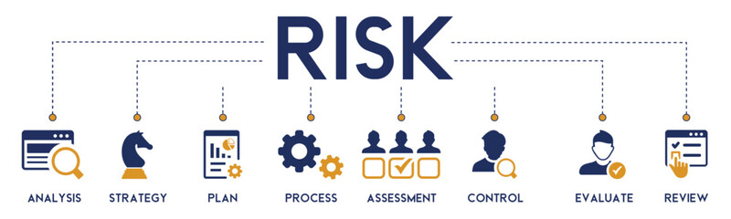 Risk banner website icons vector illustration concept with the icons of analysis, strategy, plan, process, assessment, control, evaluate, review on white background.