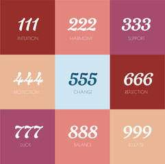 Angel numbers square size