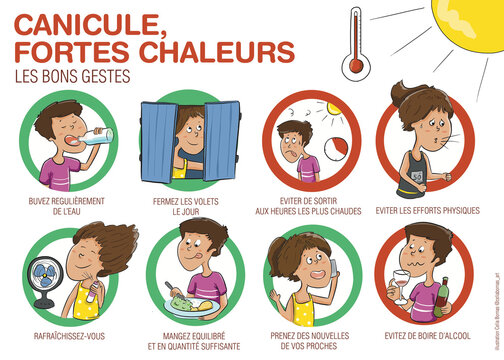 Illustration des bons gestes a adopter en cas de canicule et fortes chaleurs. Prevention coup de chaleur. Infographie mixte gar&ccedil;on fille	
