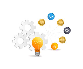 Business income idea management system