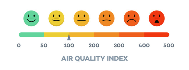 Air quality index scale with emoji vector isolated on white background 10 eps