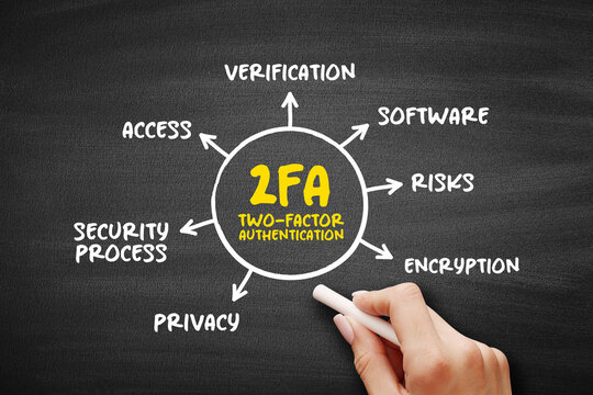 2FA - Two-factor authentication is a security process in which users provide two different authentication factors to verify themselves, mind map concept background