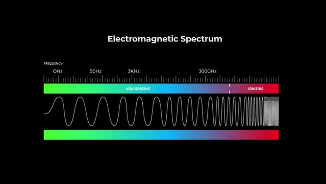 Electromagnetic Spectrum Animation