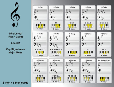 15 Musical Flash Cards Key Signatures Major Key 3x5 Inch Cards