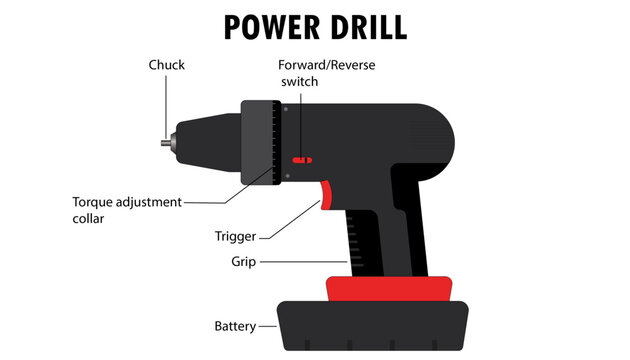 Overview of the Different Parts of a Power Drill 