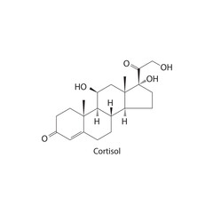 Cortisol Steroid Hormone stress hormone Molecular structure skeletal formula on white background.