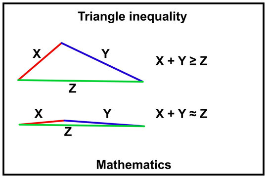 Triangle inequality. Examples of the triangle inequality for triangles.