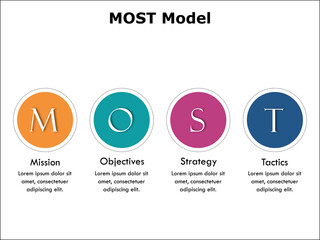 MOST Model - Mission, Objectives, Strategy, Tactics. Infographic template with icons and description placeholder