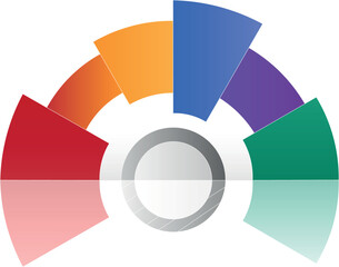 A pie chart with data from green to red