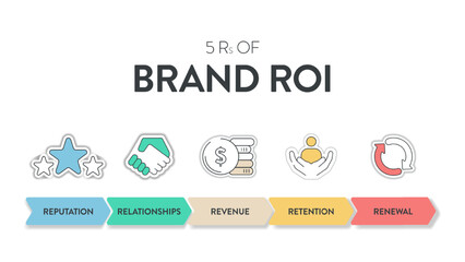 5 R of Brand ROI strategy infographic diagram banner with icon vector for presentation slide template has reputation, relationships, revenue, retention and renewal. Business and marketing framework.