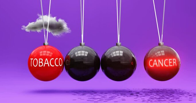 Tobacco leads to cancer. A Newton cradle metaphor in which tobacco sets cancer in motion. Vicious cycle. Cause and effect relation between tobacco and cancer. Can be looped