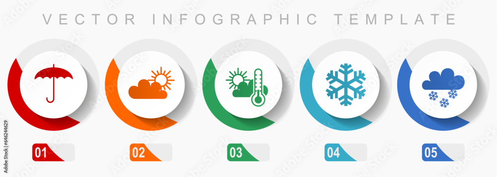 Poster weather forecast icon set, miscellaneous icons such as umbrella, clouds, sun and snowflake, flat des