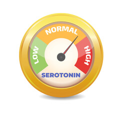 Serotonin level meter. Vector illustration