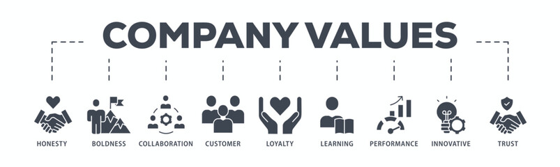 Company values banner web icon glyph silhouette with icon of honesty, boldness, collaboration, customer loyalty, learning, performance, innovative, trust