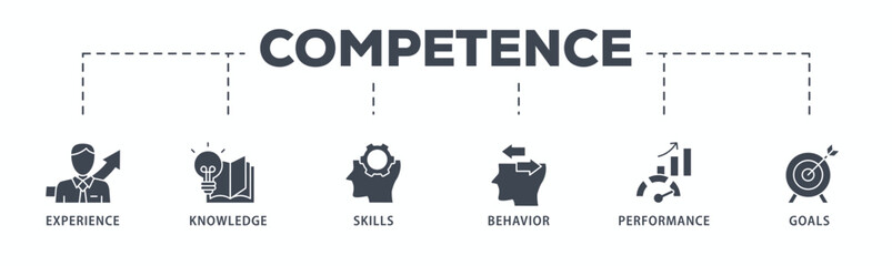 Competence banner web icon glyph silhouette with an icon of experience, knowledge, skills, behavior, performance, and goals