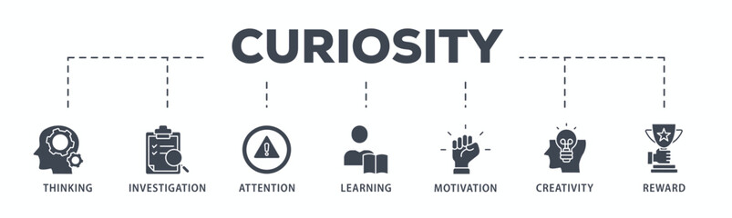 Curiosity banner web icon glyph silhouette with icon of thinking, investigation, attention, learning, motivation, creativity, reward