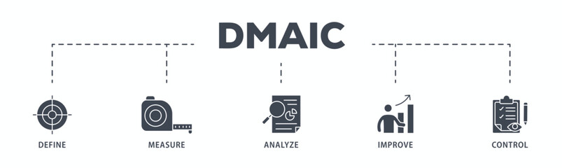Dmaic banner web icon glyph silhouette of define measure analyze improve control with icon of management, performance, development, target