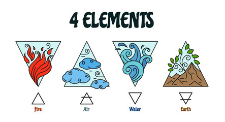 Four elements symbols. Fire, air, water and earth alchemical signs. Magic element triangle icons vector set