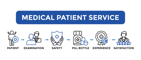Concept of patient care, safety, experience and satisfaction. medical patient service Vector Illustration Concept