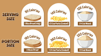 Evolution of Portion Sizes: Then and Now