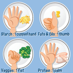 Portion Control: Comparing Food Amounts Using Human Hand