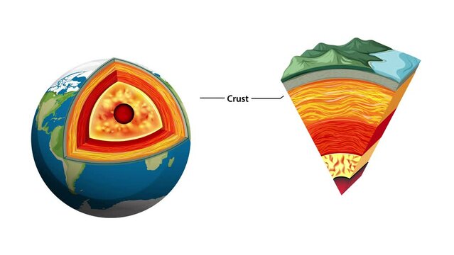 Infographic study on the structure of the Earth, including the crust, upper mantle, lower mantle, outer core, and inner core.