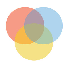 3 Circle Venn Diagram template color PNG