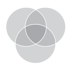 3 Circle Venn Diagram template grey with white line PNG